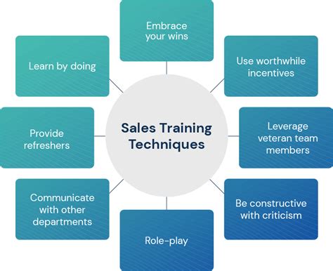 Center Based Training Program .